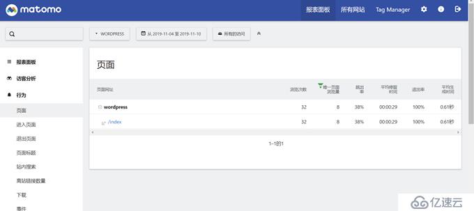 CentOS 7.7yum安装方式搭建LNMP环境部署Wor