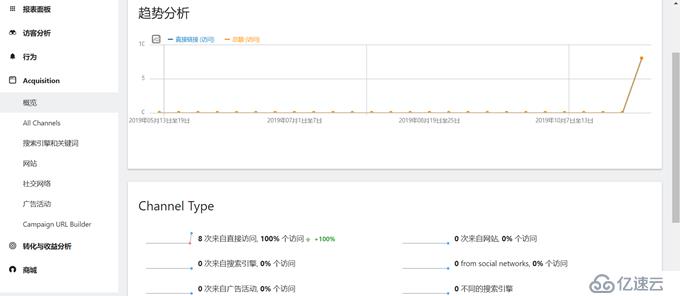 CentOS 7.7yum安裝方式搭建LNMP環(huán)境部署Wor