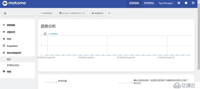 CentOS 7.7yum安裝方式搭建LNMP環(huán)境部署Wor