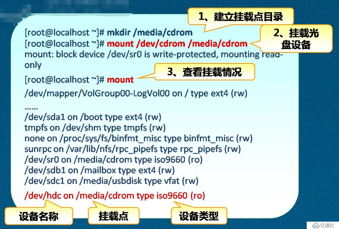 Linux文件系统与LVM精讲