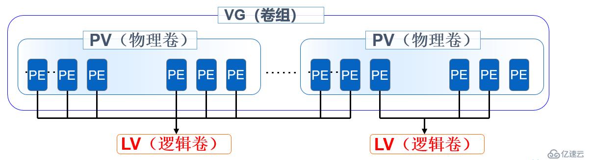 Linux文件系统与LVM精讲