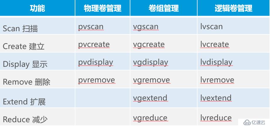 Linux文件系统与LVM精讲