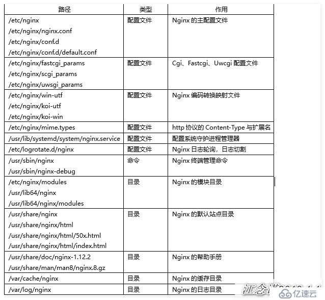 从头到尾掌握Nginx（一）