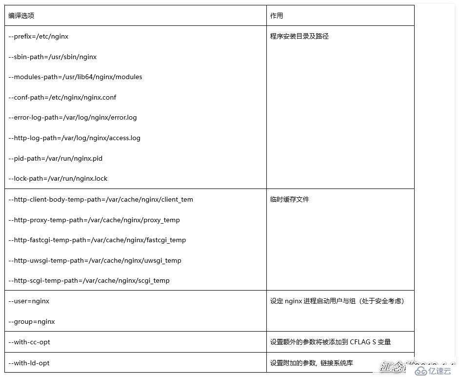 从头到尾掌握Nginx（一）