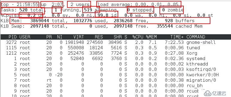 RedHat 第25期在线培训班---第二课