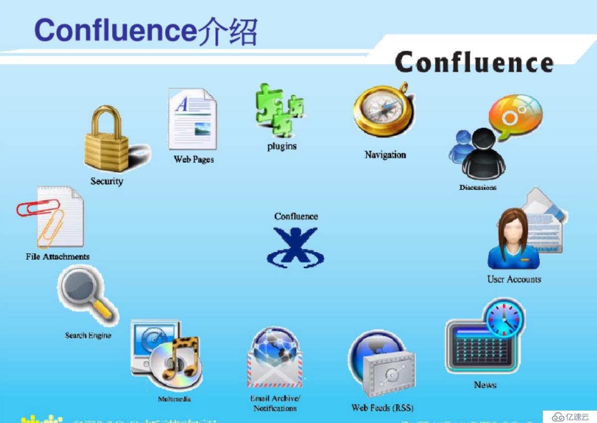 CentOS系统安装配置Confluence和JIRA