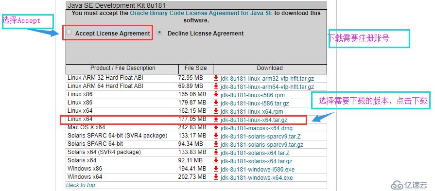 如何在Linux环境下安装JDK