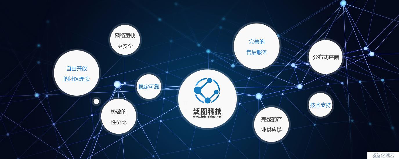 泛圈科技：YottaChain的定义是什么？