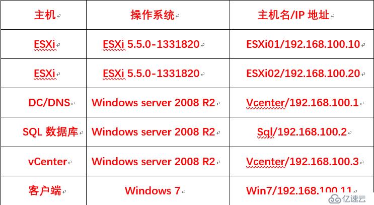 创建并管理ESXi网络