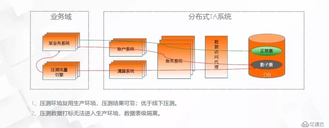 基于exchange 2010遷移exchange 2016