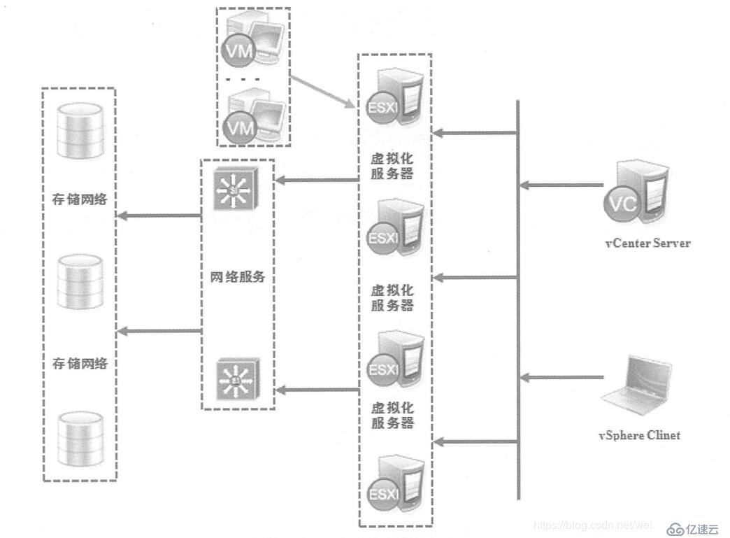 ESXI 5.5工作原理以及安装部署ESXI