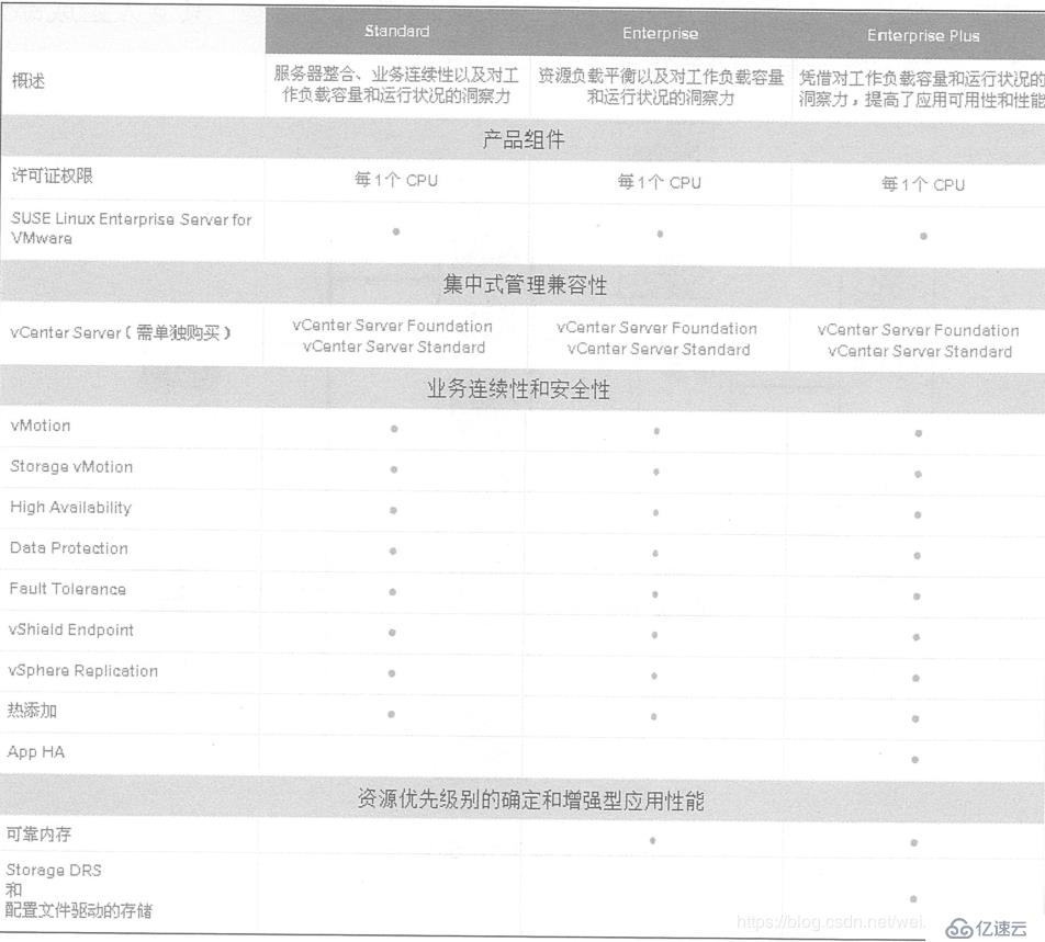 ESXI 5.5工作原理以及安装部署ESXI