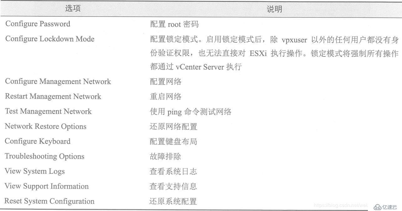 ESXI 5.5工作原理以及安装部署ESXI