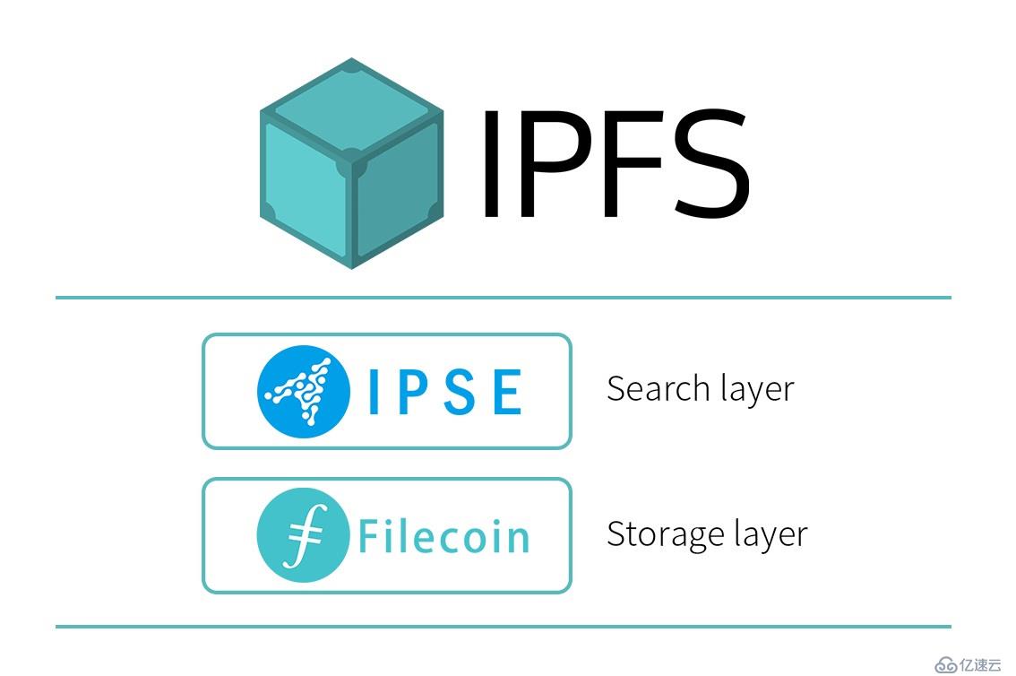 IPSE和Filecoin的未来定位：搜索与存储构建价值数据
