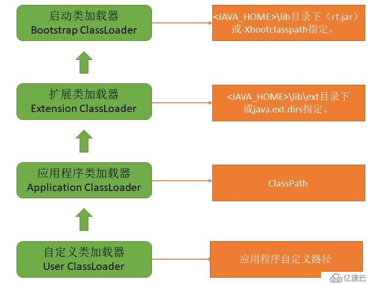 Tomcat 应用中并行流带来的类加载问题