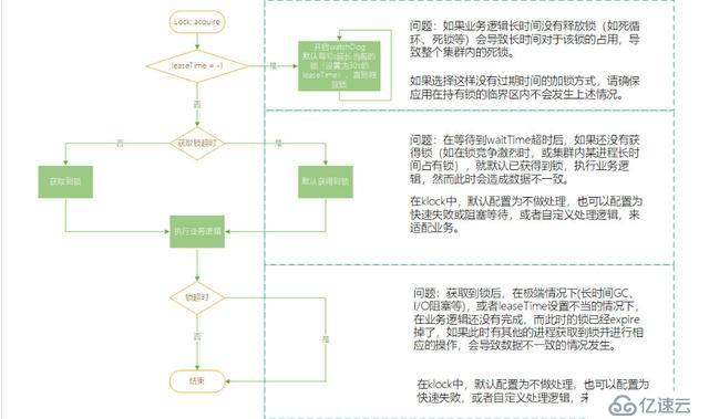 redis的分布式锁组件，简单方便快捷接入使项目拥有分布式锁