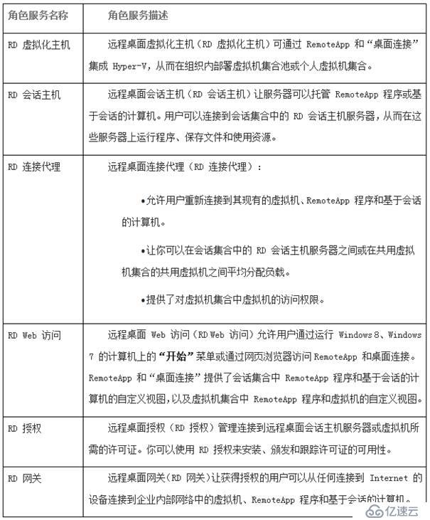 2012多用户远程桌面管理工具下载与管理