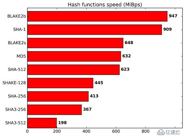 Polkadot跨链技术架构解析：与IPFS分布式的结合或带