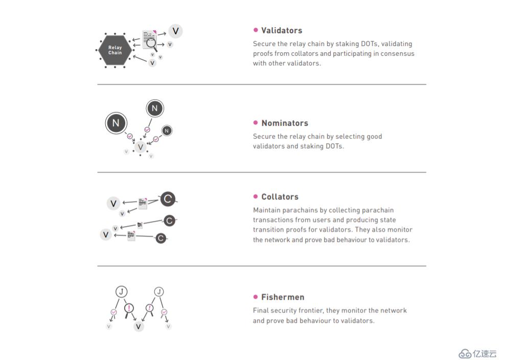 Polkadot跨链技术架构解析：与IPFS分布式的结合或带