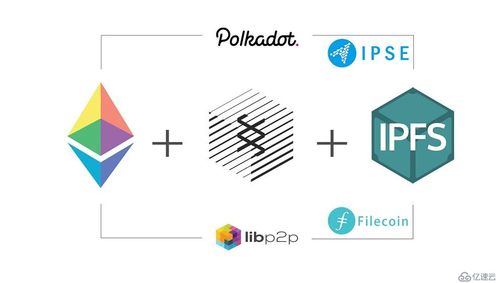 Polkadot跨链技术架构解析：与IPFS分布式的结合或带