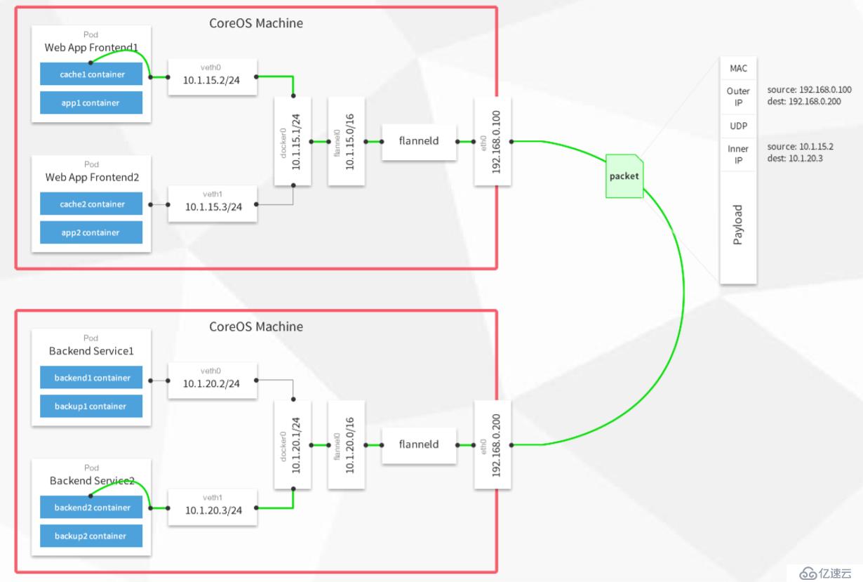 Kubernetes V1.12 二进制 部署多Master