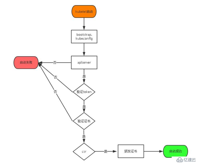 Kubernetes V1.12 二进制 部署多Master