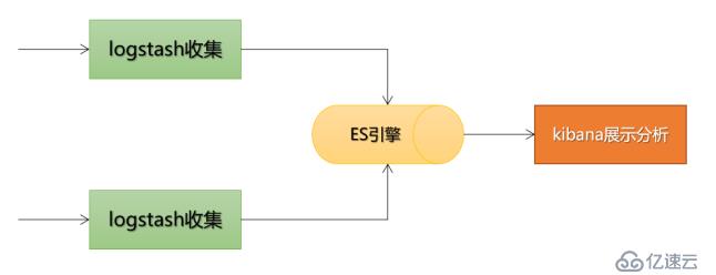 docker-compose一键部署elasticsearc