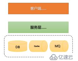 docker-compose一键部署MySQL+Redis+