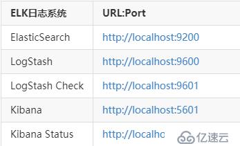 如何用docker-compose部署ELK