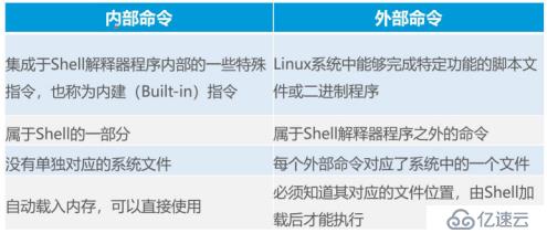 Linux常用命令精讲