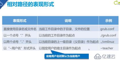 Linux常用命令精講