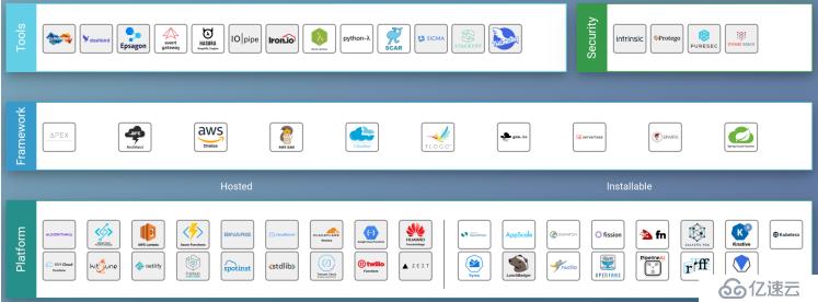 Serverless 落地挑战与蚂蚁金服实践