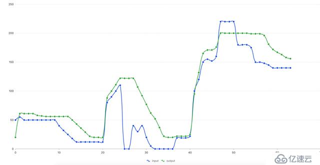 Serverless 落地挑战与蚂蚁金服实践