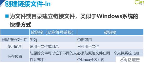 Linux常用命令精讲