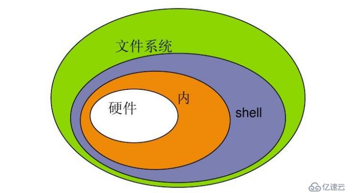 linux命令基础（一）