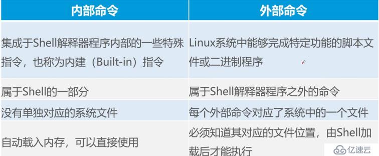 linux命令基础（一）