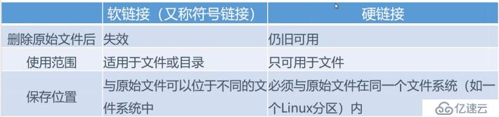 linux命令基础（一）