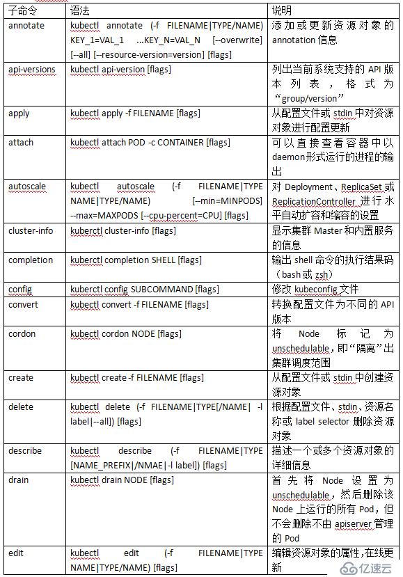 初识Kubernetes（K8s）：kubectl命令使用详