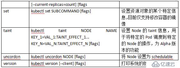 初識Kubernetes（K8s）：kubectl命令使用詳