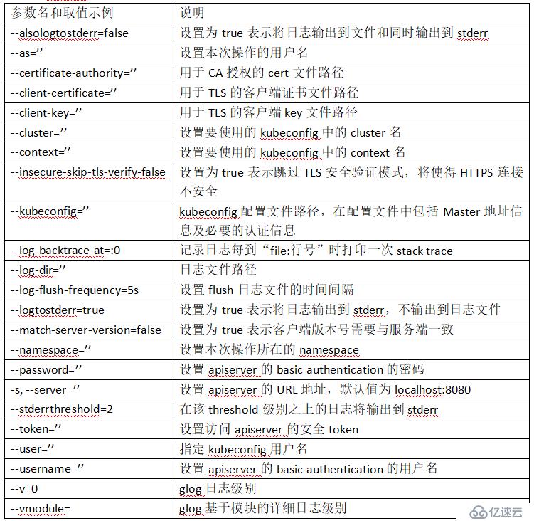 初識Kubernetes（K8s）：kubectl命令使用詳