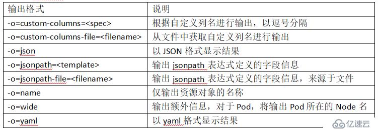 初識Kubernetes（K8s）：kubectl命令使用詳