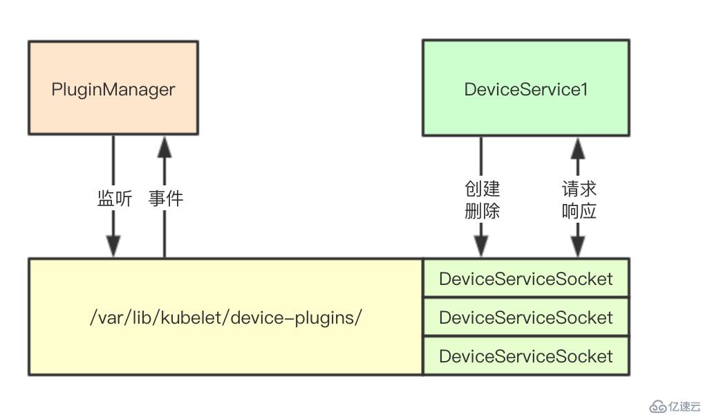 # IT明星不是梦 # 图解kubernetes资源扩展机制