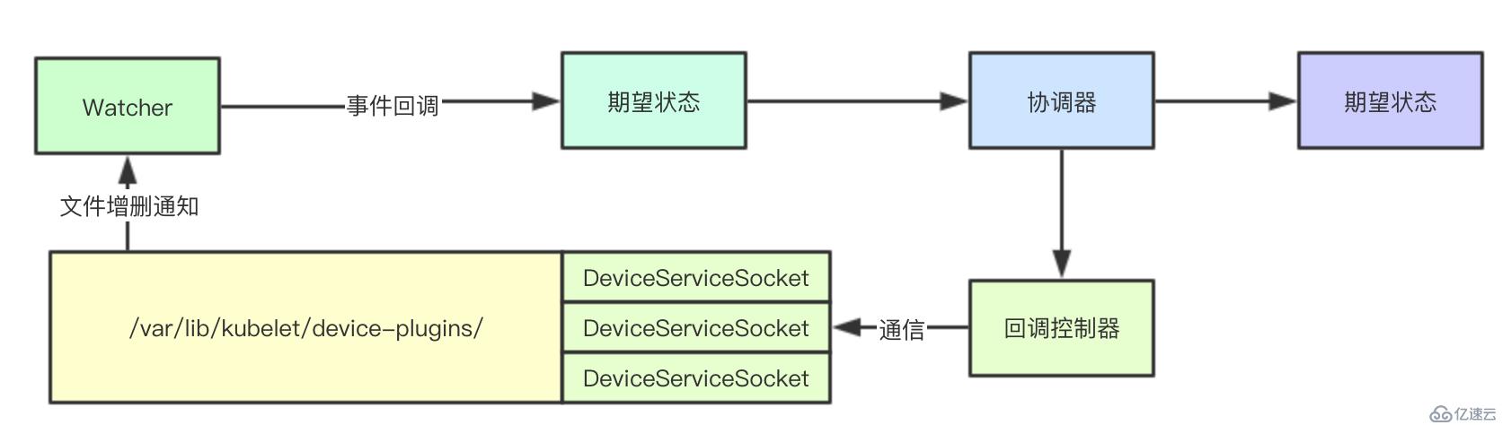 # IT明星不是梦 # 图解kubernetes资源扩展机制