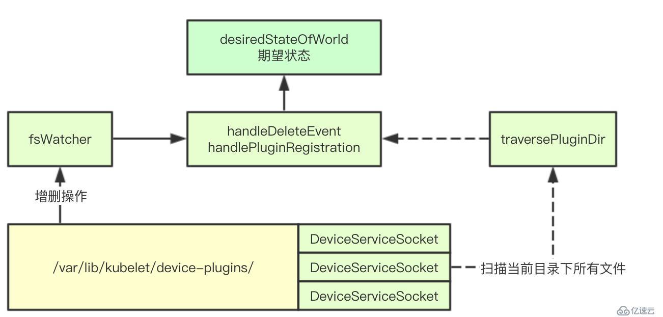 # IT明星不是梦 # 图解kubernetes资源扩展机制