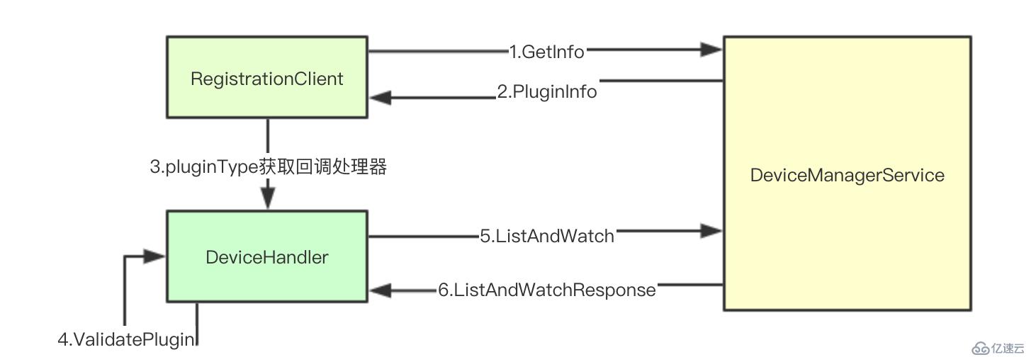 # IT明星不是梦 # 图解kubernetes资源扩展机制