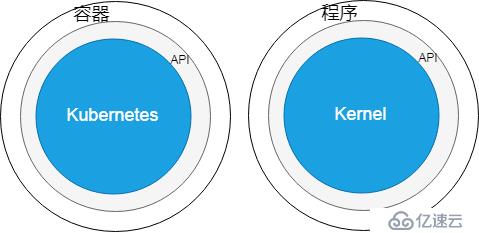 从认证到调度，K8s 集群上运行的小程序到底经历了什么？