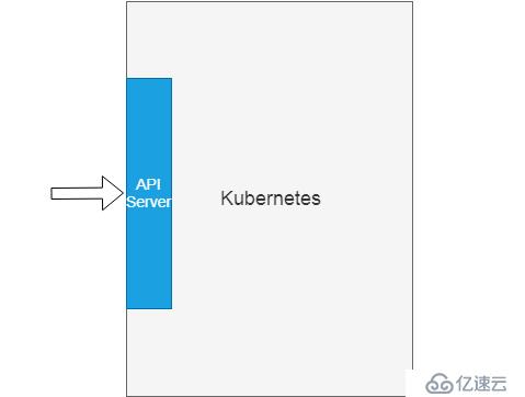 客户端怎样通过Kubernetes集群 API Server 认证？