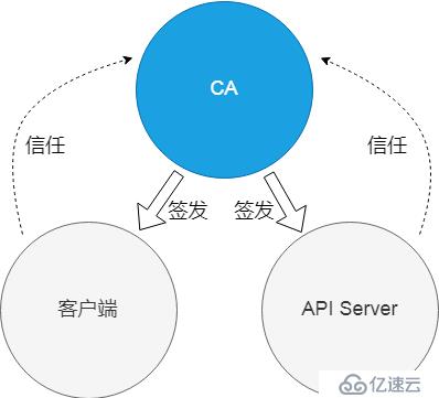 从认证到调度，K8s 集群上运行的小程序到底经历了什么？