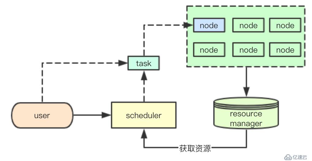 # IT明星不是梦 # kubernetes调度器学习基础概