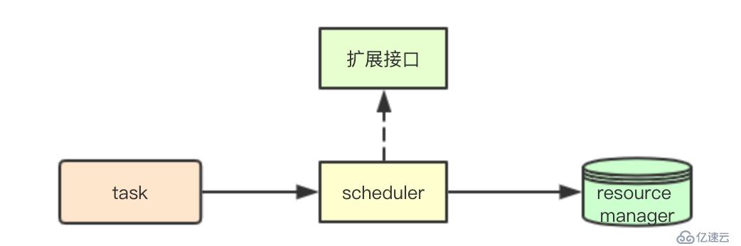 # IT明星不是梦 # kubernetes调度器学习基础概